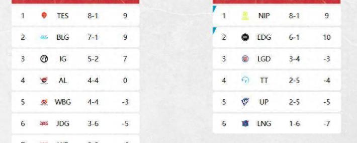 冠军战队成LPL最倒霉战队！BLG备选打野诞生，Kanavi：100%拿下IG
