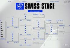 S15全球总决赛：GEN轻取PSG，大敌当前，如何应对？