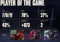 LOL总决赛T1夺冠(guān) 这款三国游戏体验同样精彩