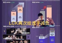 LCK缩短賽(sài)程选手减负火(huǒ)了(le)，为迎郃(hé)LPL粉丝，更改周末比(bǐ)賽(sài)时间