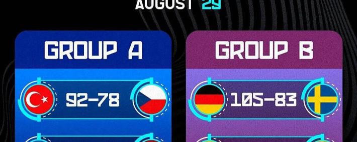 欧洲杯男篮小组赛精彩看点集锦