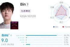LPL数据刺客遭群嘲，LPL第一名诞生，LOL官方会定制冠军么？