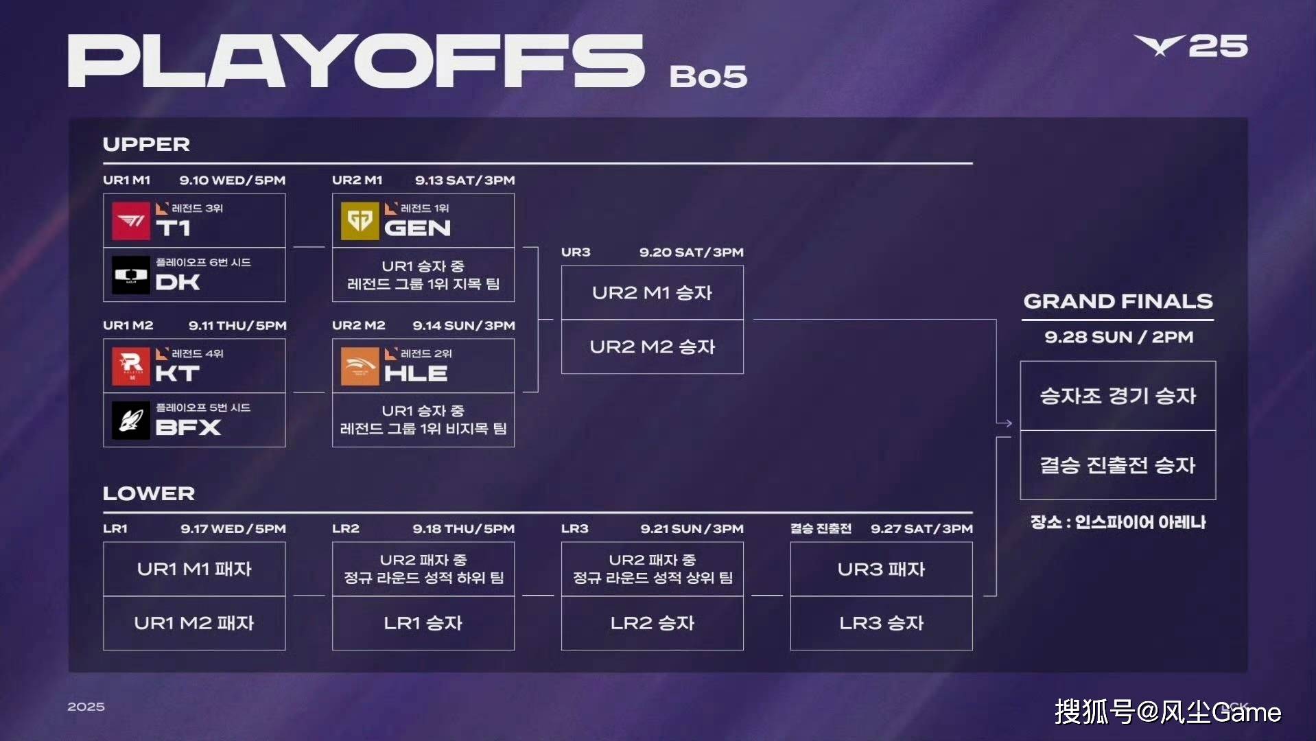 LOL第6支世(shì)界(jiè)赛队伍诞生！LCK公布季后赛赛程：T1选择DK作为对手
