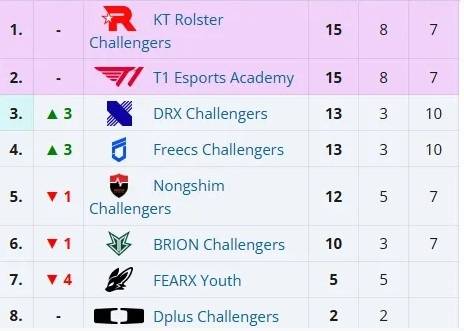 【7.16】电竞游戏前沿资訊(xùn)：LOL美测服更新、Xiaoxu离队、Lele、JiaQi恢复自由人、飞牡蠣(lì)战队喊(hǎn)话HLE