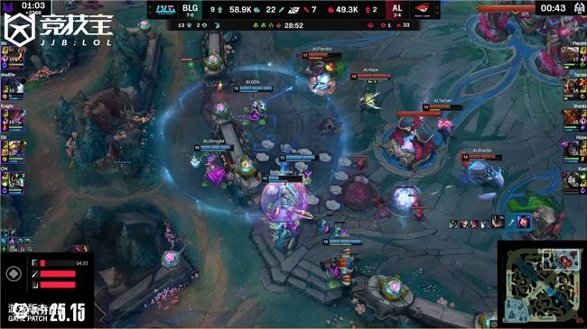 LOL-LPL： AL让一追二击敗(bài)BLG