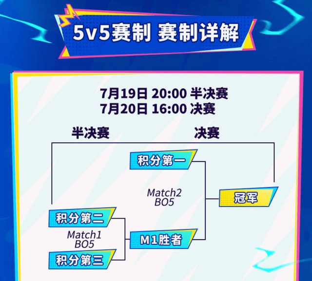 LOL手游超级联赛总决赛，明星空降共庆3周年盛典(diǎn)