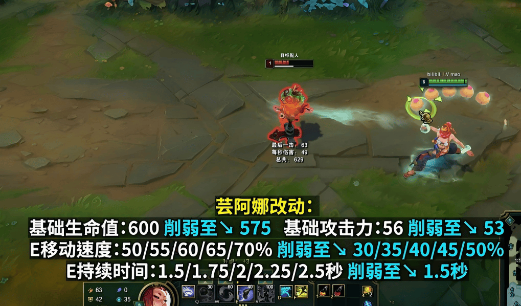 LOL最新改动出炉！沙皇、安妮、加里奥集体挨刀，网友：TES王朝了