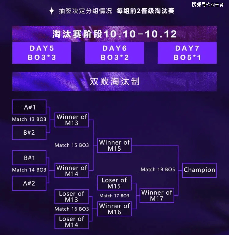 2025英雄联盟亚洲邀请賽(sài)：LPL、LCK、LCP8支战队参賽(sài)