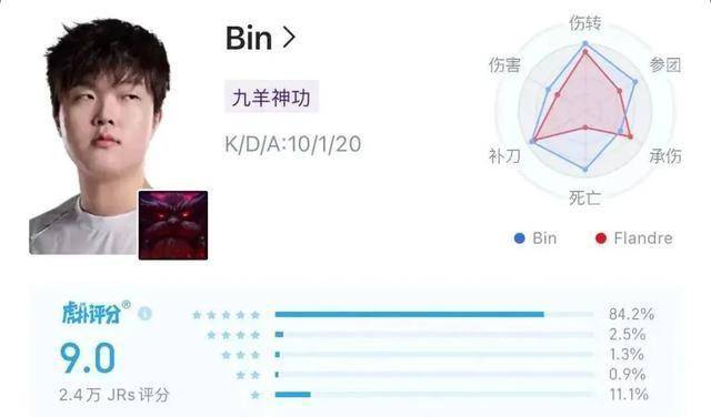 LPL数据刺客遭群嘲，LPL第一名诞生，LOL官方会定制冠军么？