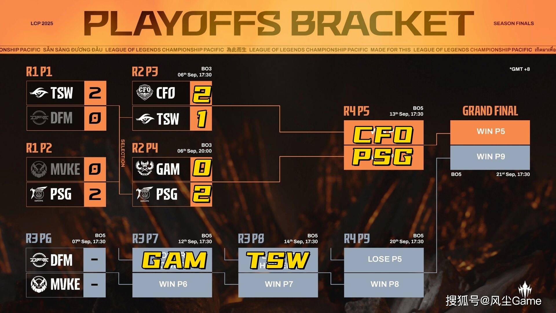LOL全华班晋级世界赛！Karsa泪灑(sǎ)赛场，FoFo：我真(zhēn)的有罪？