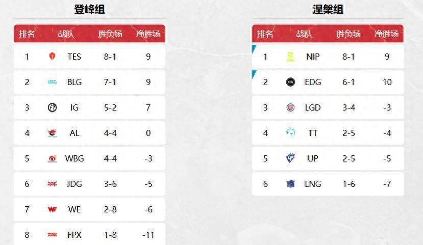 冠军战队成LPL最倒霉战队！BLG备选打野诞生，Kanavi：100%拿下IG