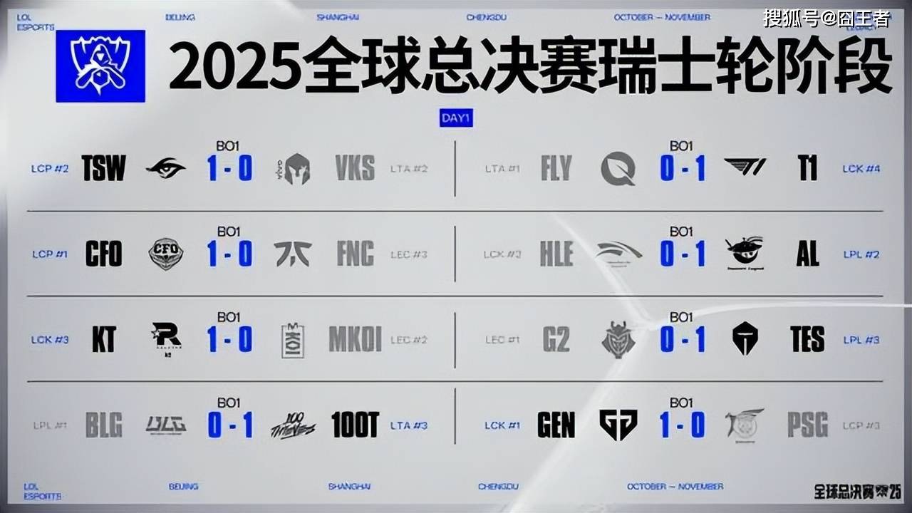 传奇终结，GEN也有失败的时候！AL戰(zhàn)胜GEN，接下来就看BLG的了