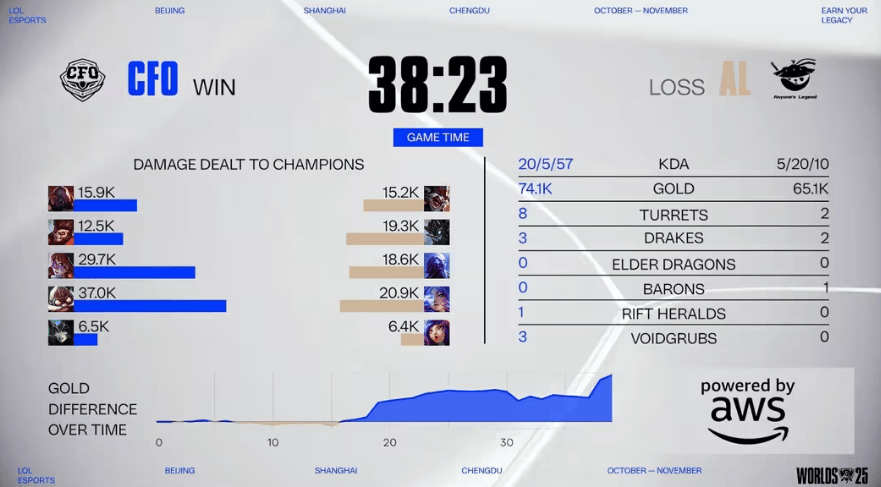 LOL赛事激战正酣，這(zhè)款游戏开启三国策略新体验