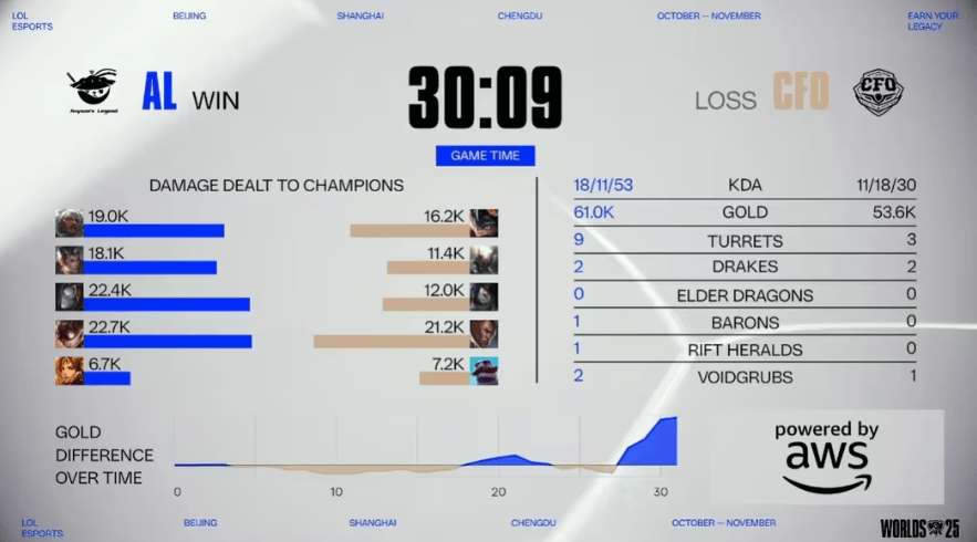 LOL赛事激战正酣，這(zhè)款游戏开启三国策略新体验