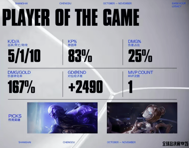 LOL赛事激战正酣，這(zhè)款游戏开启三国策略新体验
