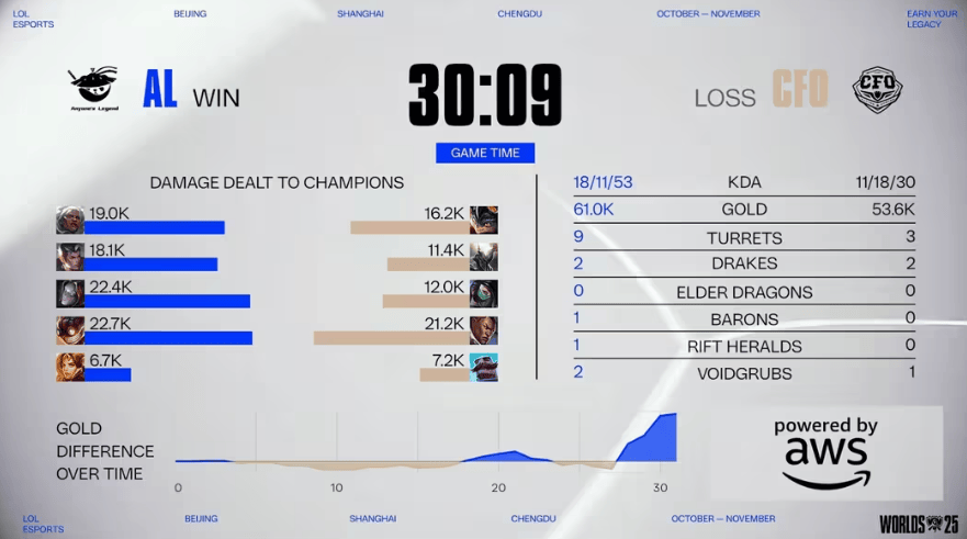 LOL总决賽(sài)精(jīng)彩对决,游戏带你体验策略魅力