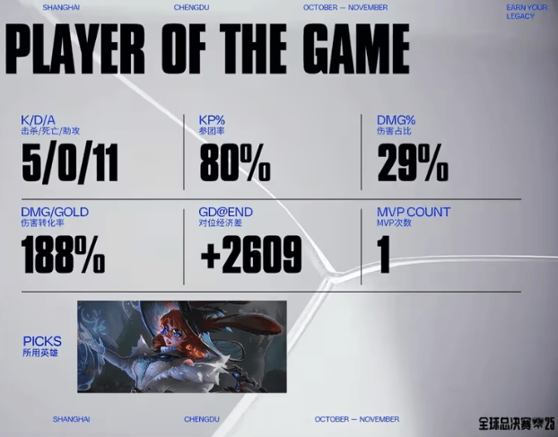 LOL总决賽(sài)精(jīng)彩对决,游戏带你体验策略魅力