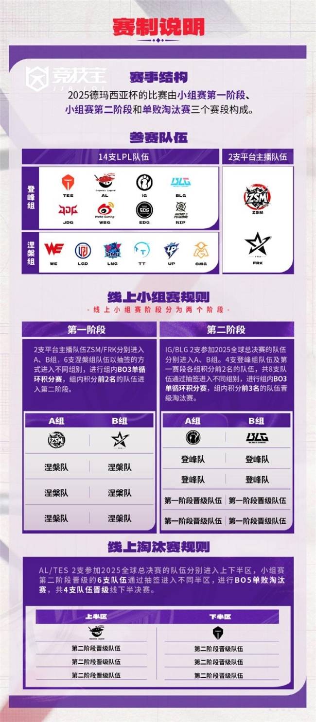 LOL:德玛西亚杯最新赛制与LPL休转动态汇总