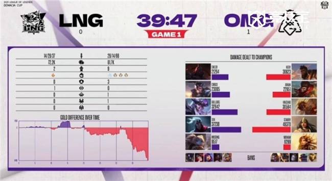 LOL德杯淘汰赛:LNG逆转OMG晋级