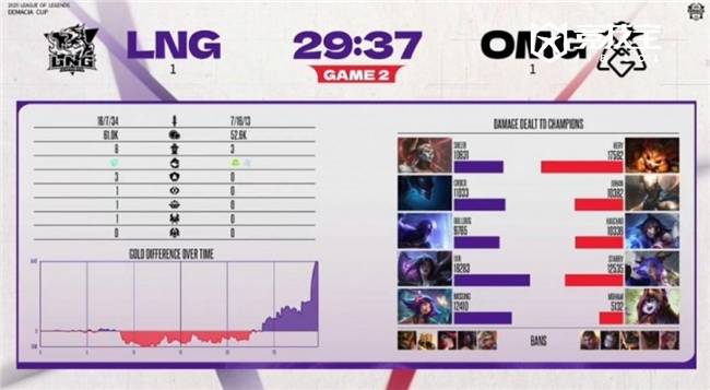 LOL德杯淘汰赛:LNG逆转OMG晋级