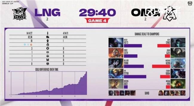 LOL德杯淘汰赛:LNG逆转OMG晋级