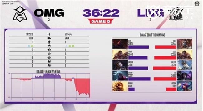 LOL德杯淘汰赛:LNG逆转OMG晋级