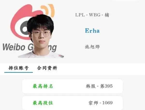 LOL最令人意外的排名出炉,LPL最勤奋的最佳新秀诞生,LOL亚运首金获得者遭80块陪玩狂喷