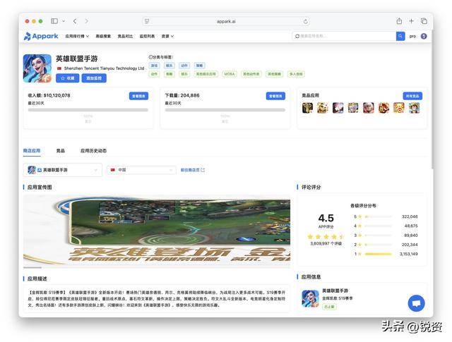 千亿市场争夺战！王者荣耀守中国，LOL手(shǒu)游攻全球，市场优势分析